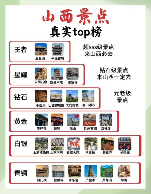 山西旅游景点大全排名靠前