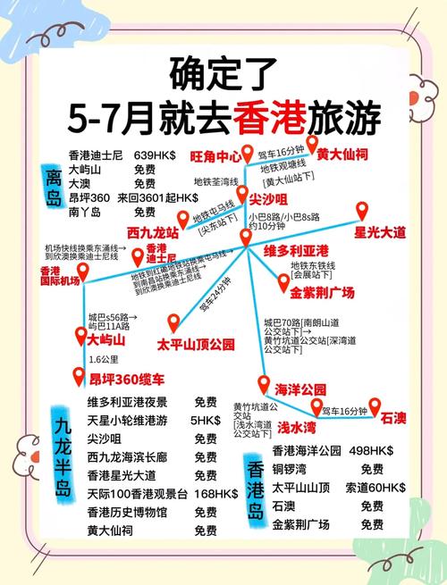 2025香港一日游攻略