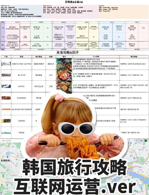 旅游攻略模板excel