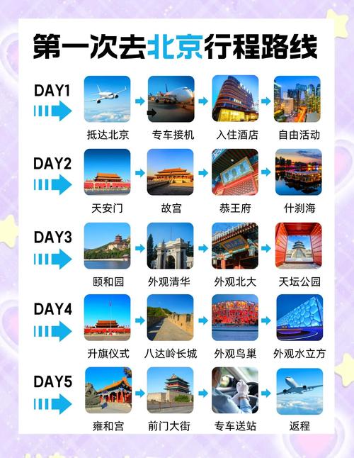 自由行攻略app哪个好