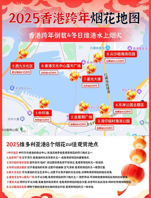 香港自由行攻略2025