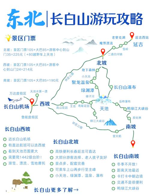 长春长白山延吉旅游攻略