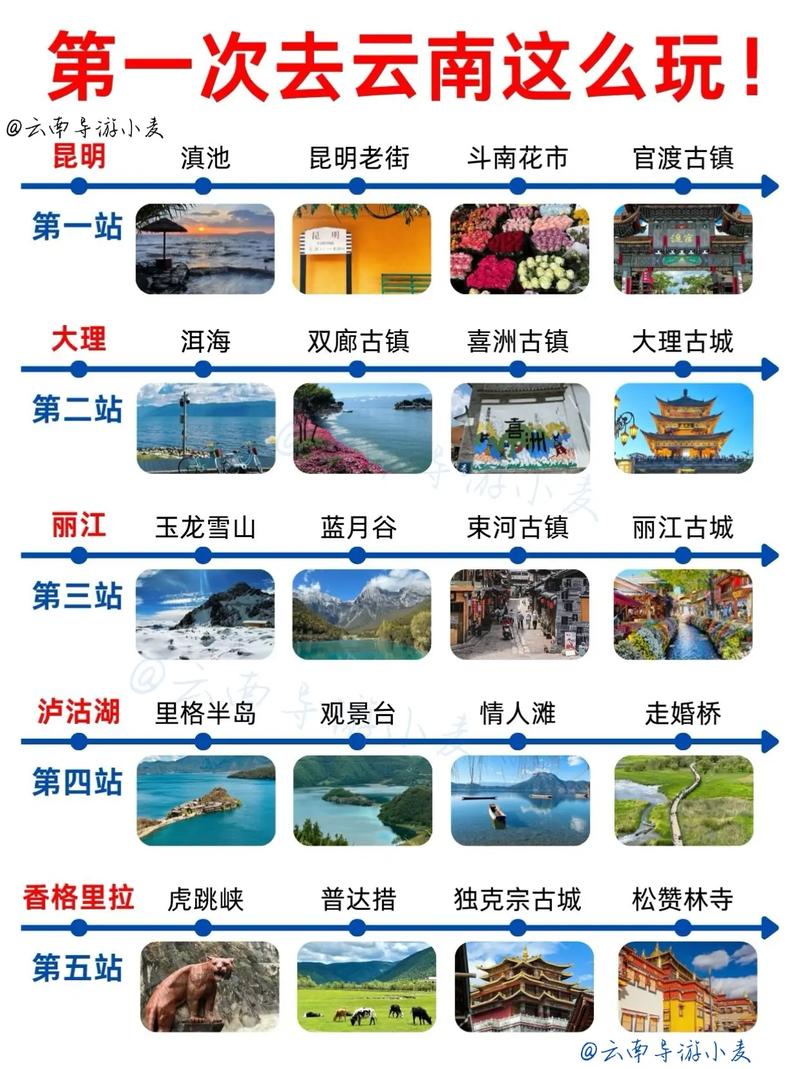 云南5天4晚自由行攻略