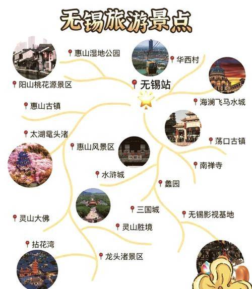 无锡旅游攻略自由行攻略