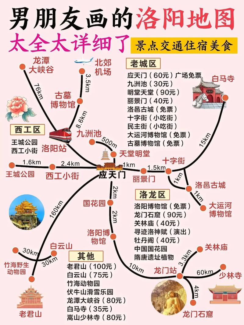 洛阳旅游攻略自由行攻略