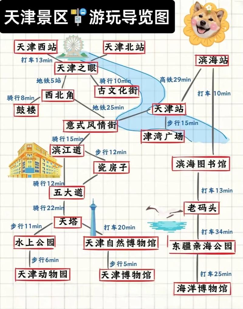 天津旅游攻略自由行攻略