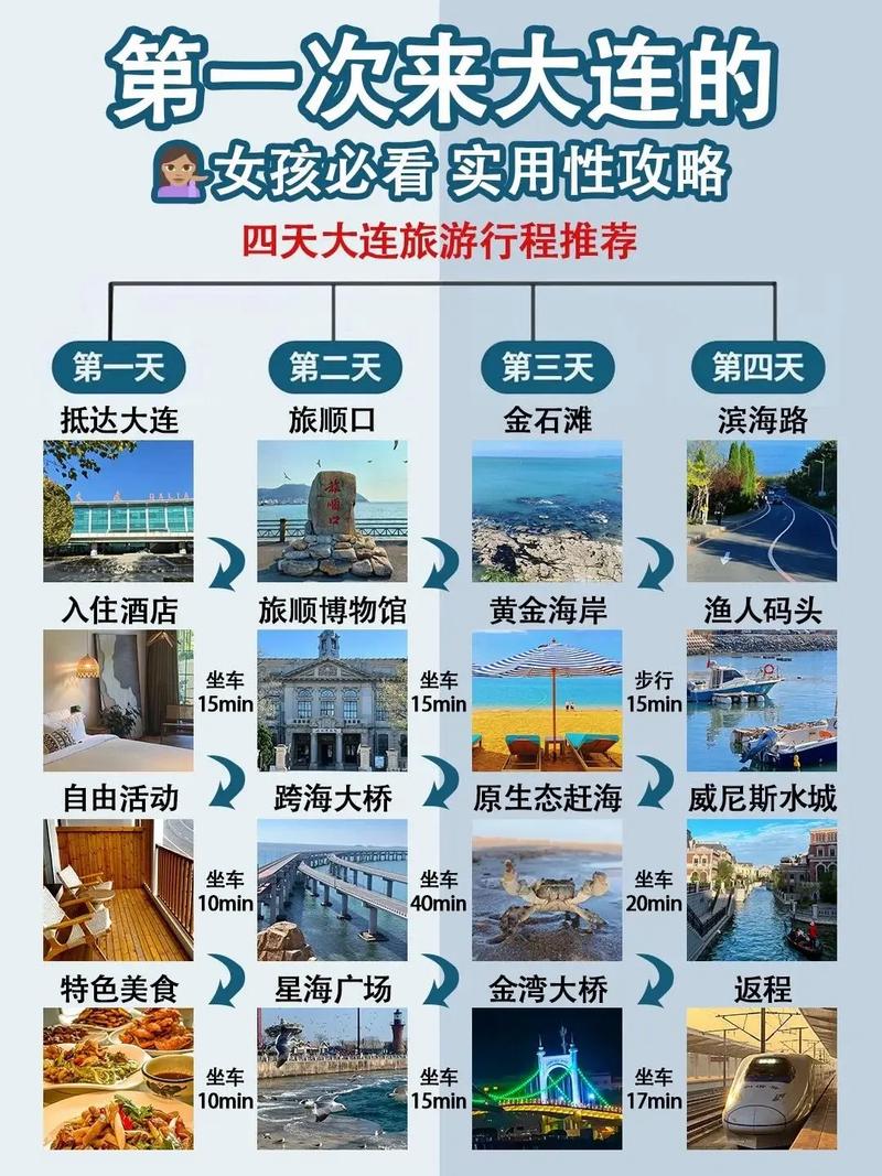 旅游攻略旅游自助游攻略