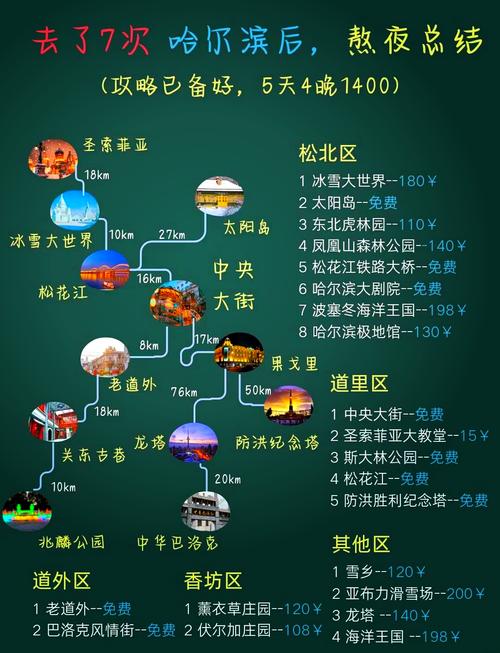 12月去哈尔滨穿衣攻略