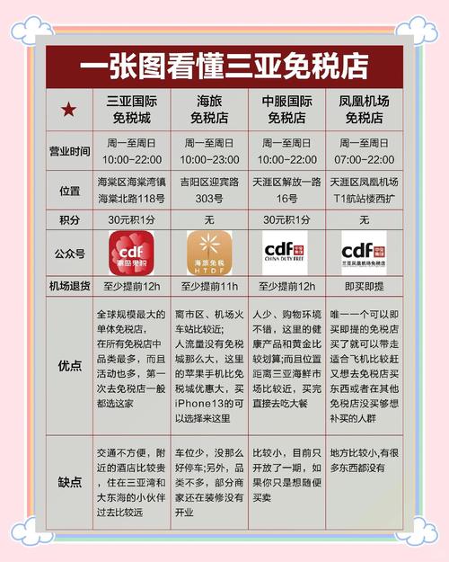 三亚免税店攻略经验教训