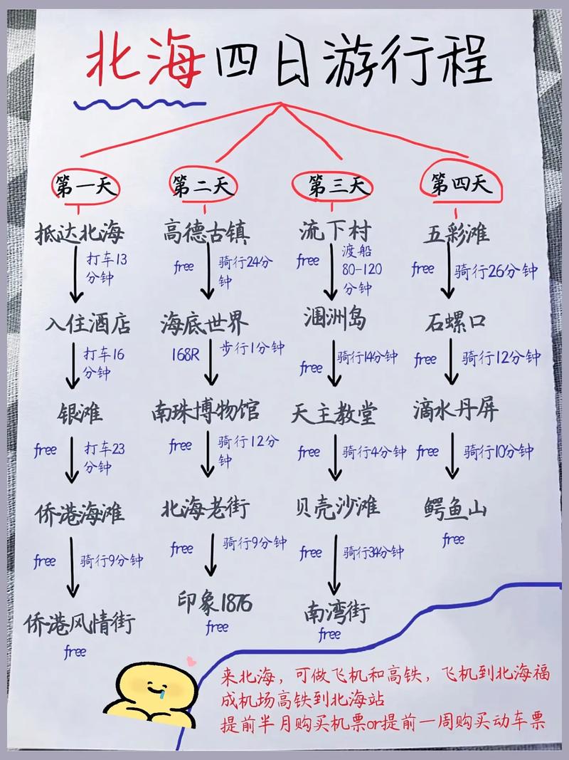 广西北海游玩攻略及路线