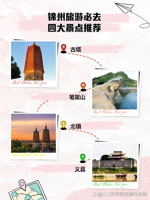 辽宁锦州旅游景点大全排名