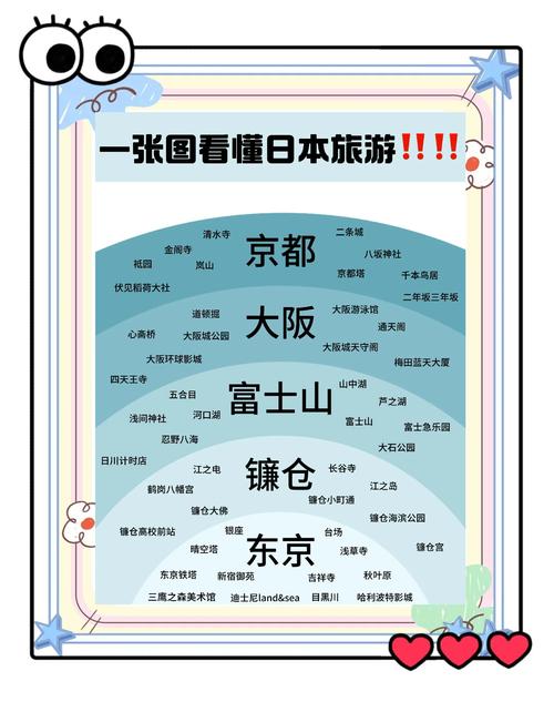 日本穷游攻略7天多少钱