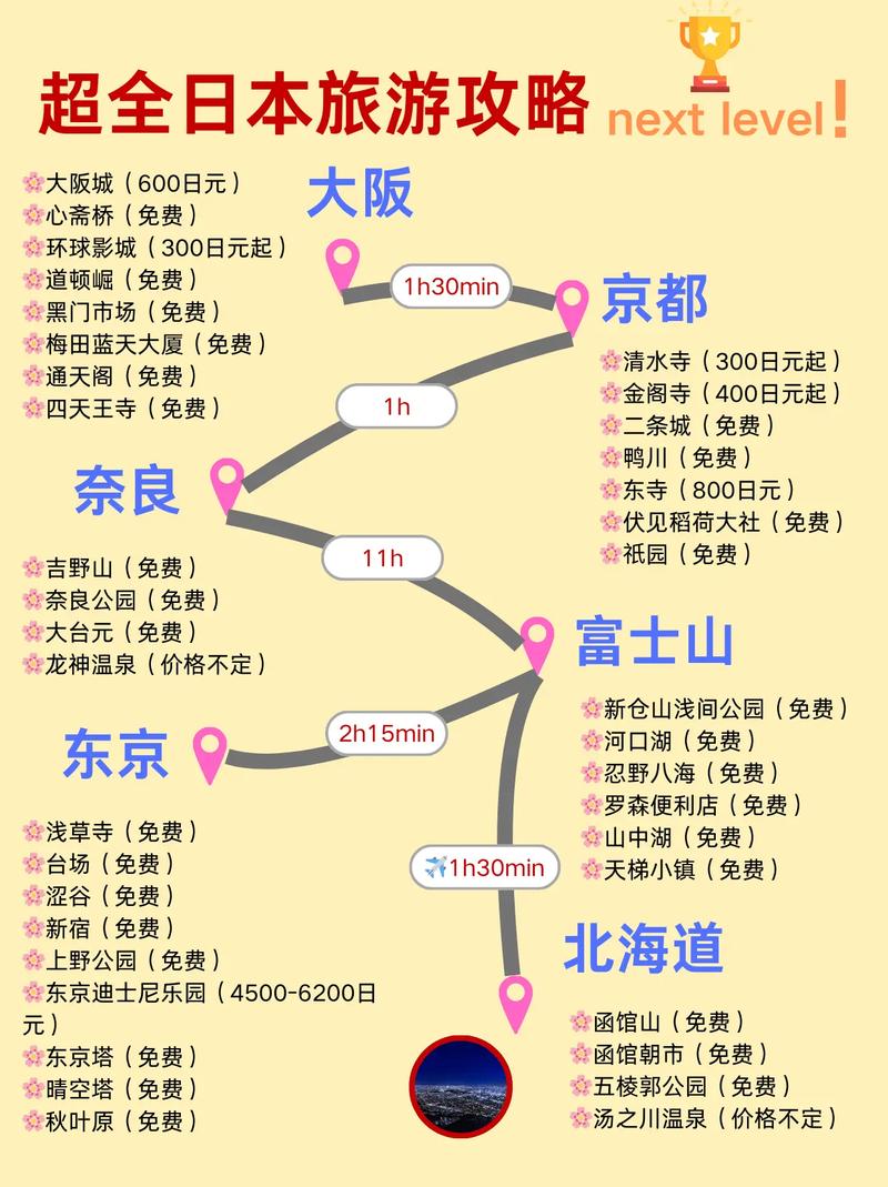 日本穷游攻略7天多少钱