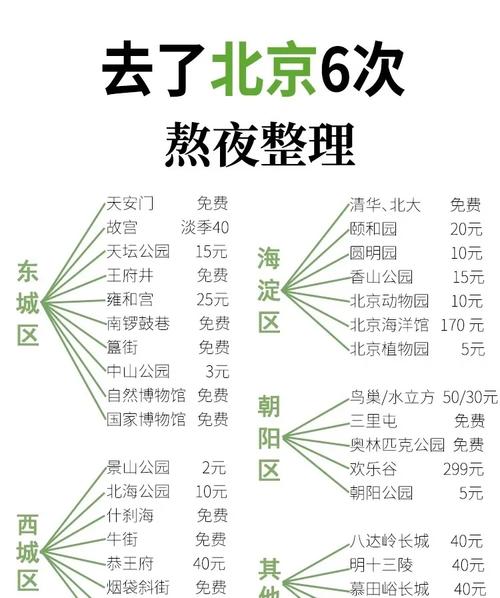 北京免费门票旅游景点大全