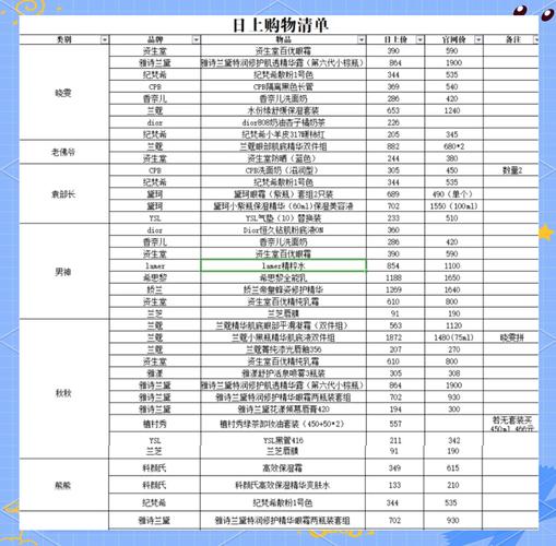 日本机场免税店购物攻略