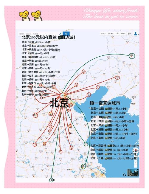 北京高铁2小时旅游攻略