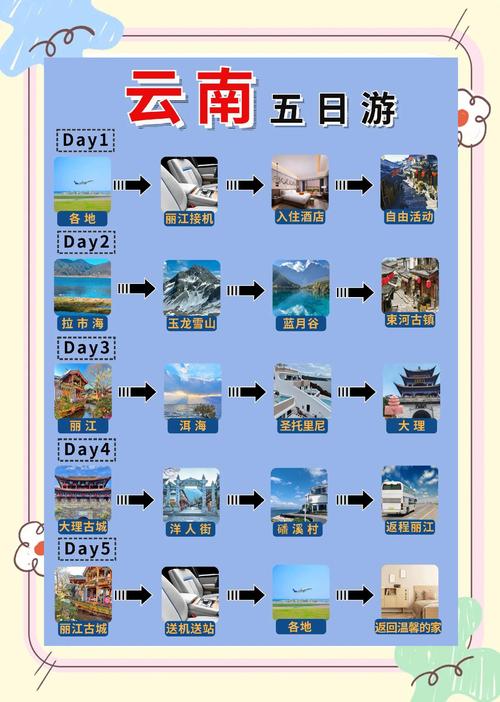 云南5天4夜自由行攻略