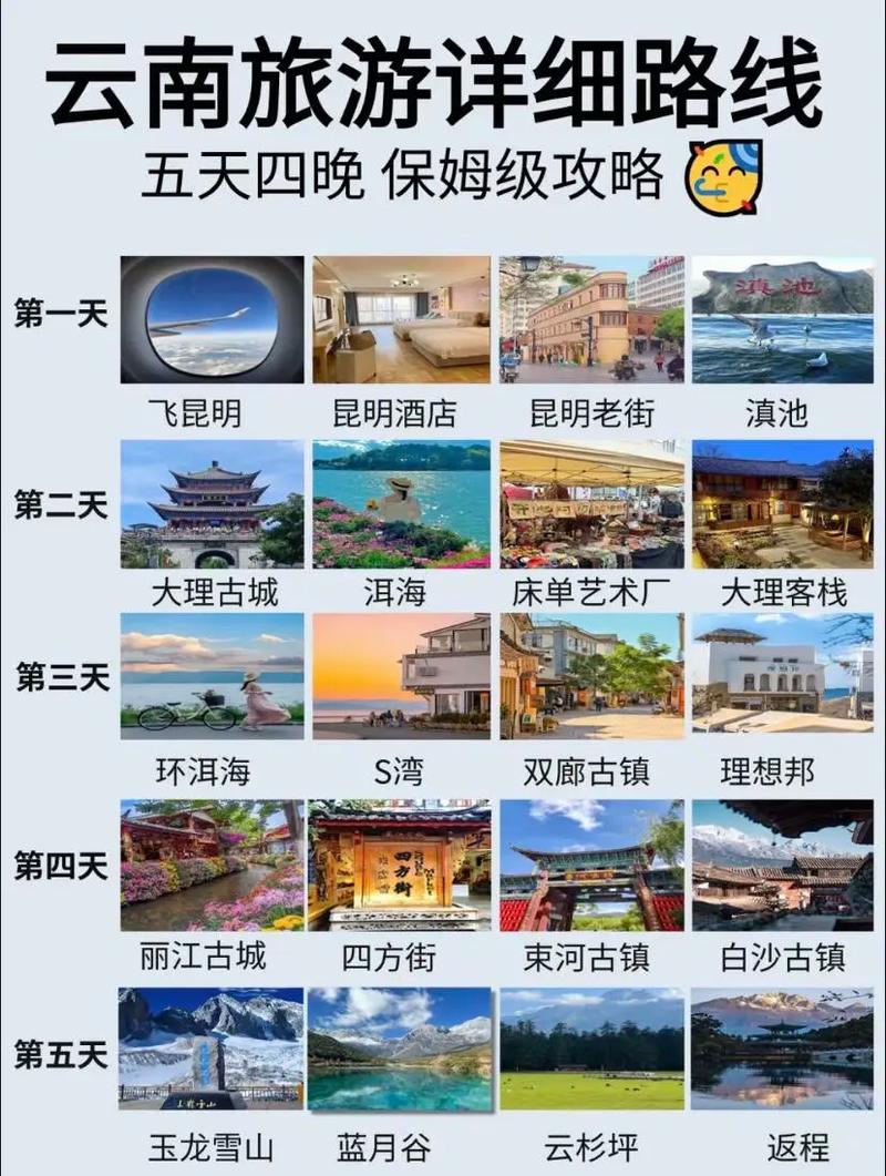 云南5天4夜自由行攻略