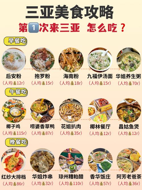 三亚美食攻略2025