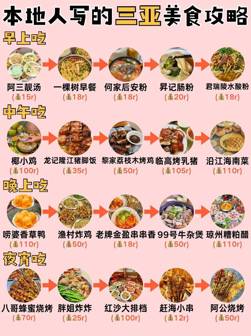 三亚美食攻略2025