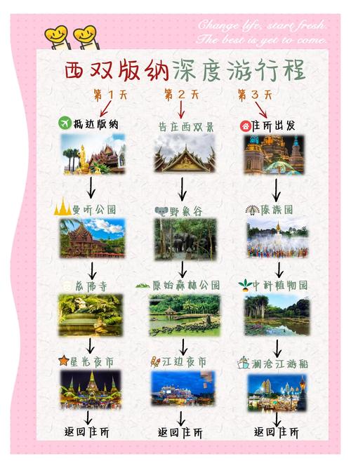 西双版纳自由行旅游攻略