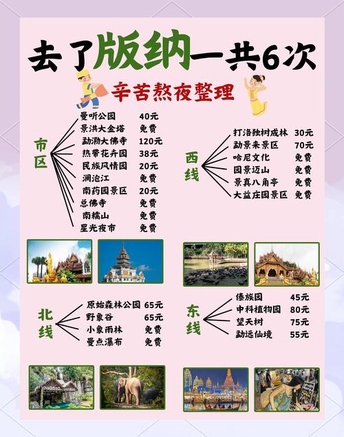 西双版纳自由行旅游攻略