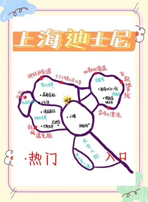 上海迪士尼乐园旅游攻略