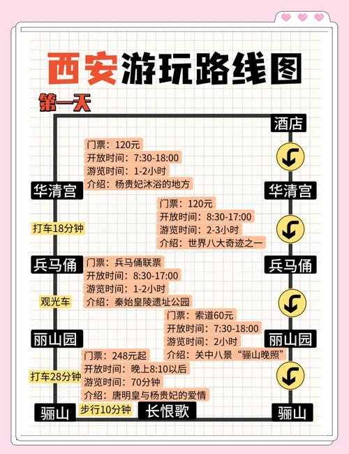 西安3天2晚自由行攻略