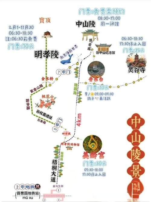 南京中山陵旅游攻略路线