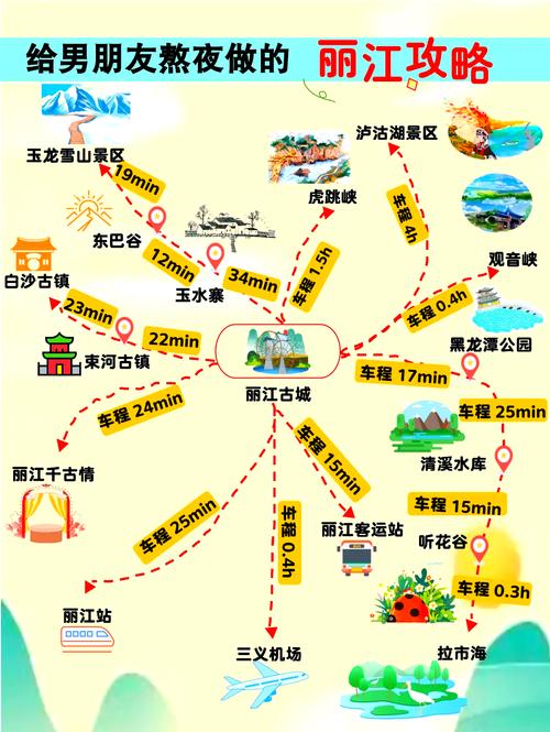 丽江旅游攻略自由行5天