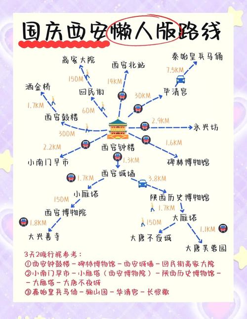 西安攻略旅游自由行3天