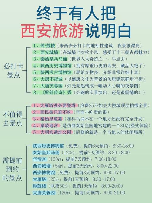 西安攻略旅游自由行3天