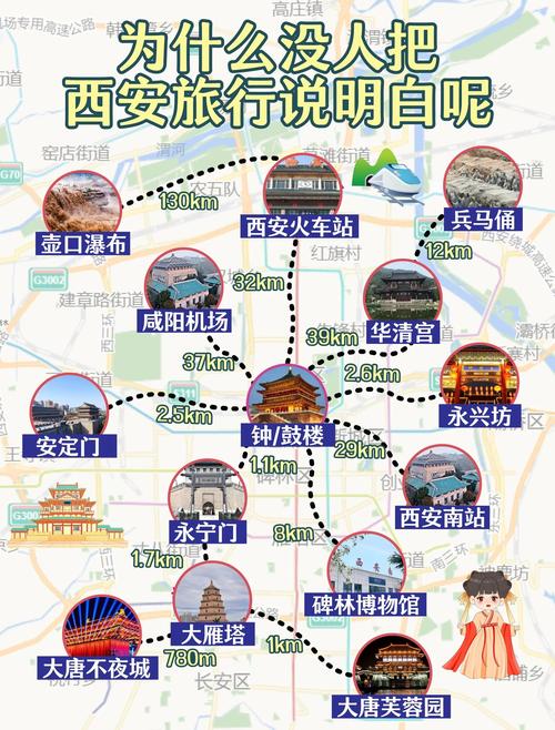 西安攻略旅游自由行3天