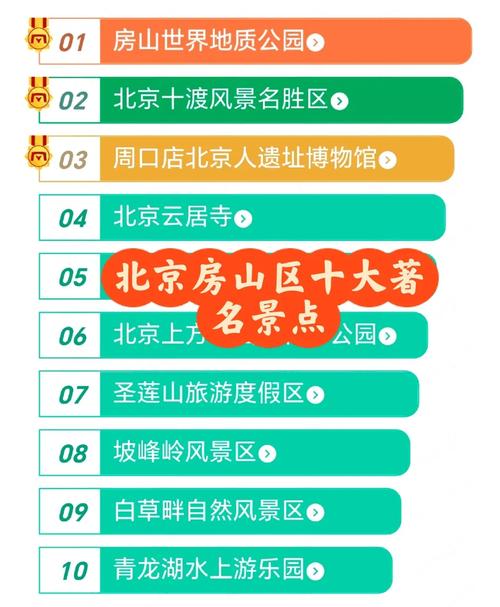 北京市房山区旅游景点大全