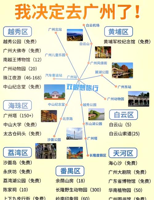 广州市旅游攻略景点必去