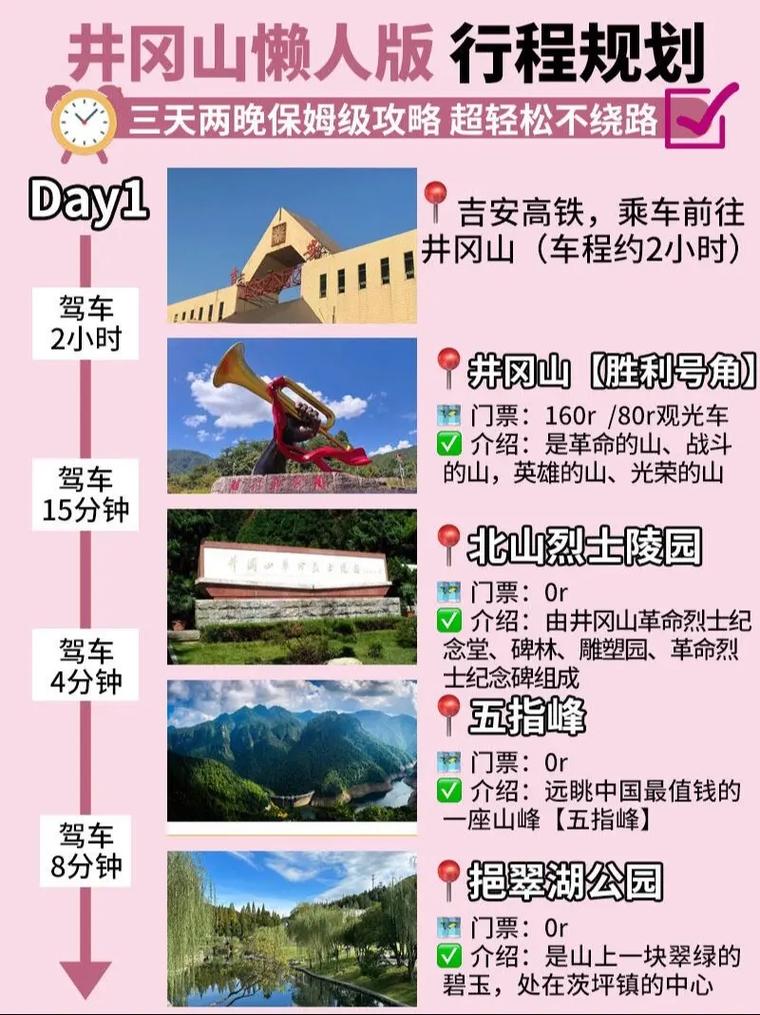 井冈山旅游景点门票多少钱
