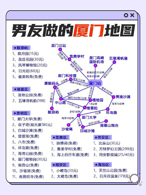 厦门4天3夜自由行攻略