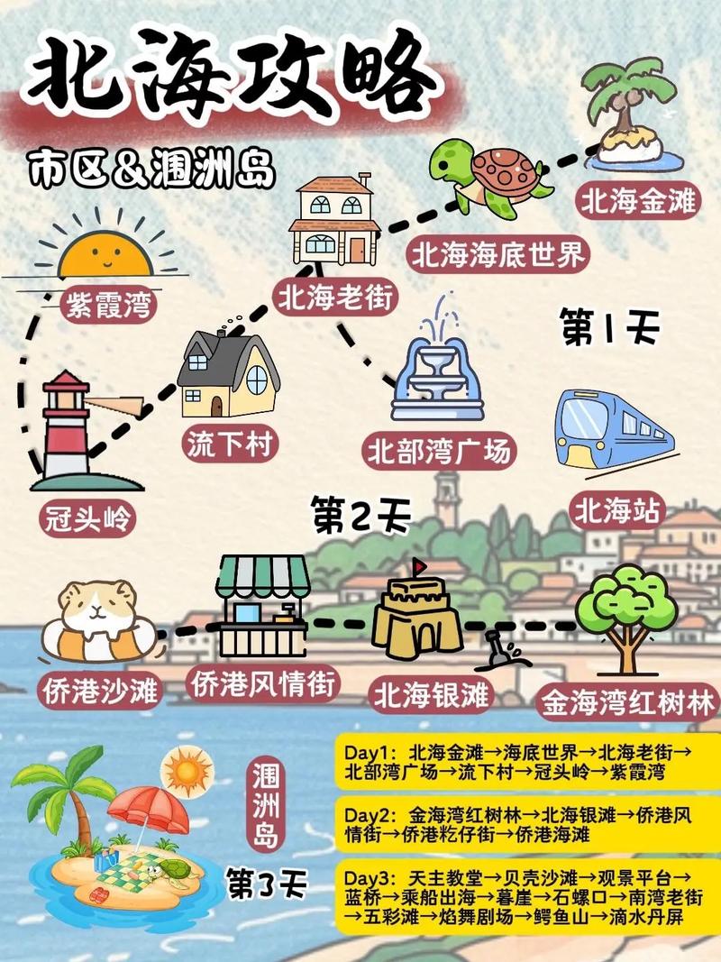 广西北海涠洲岛旅游攻略