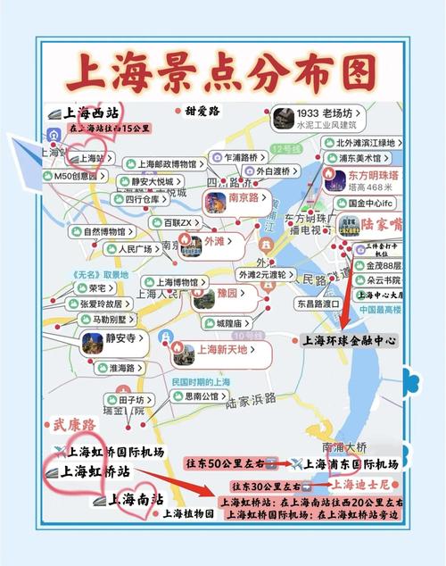 上海3天2晚自由行攻略