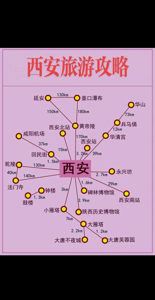 西安自由行攻略5天详细