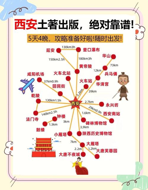 西安自由行攻略5天详细