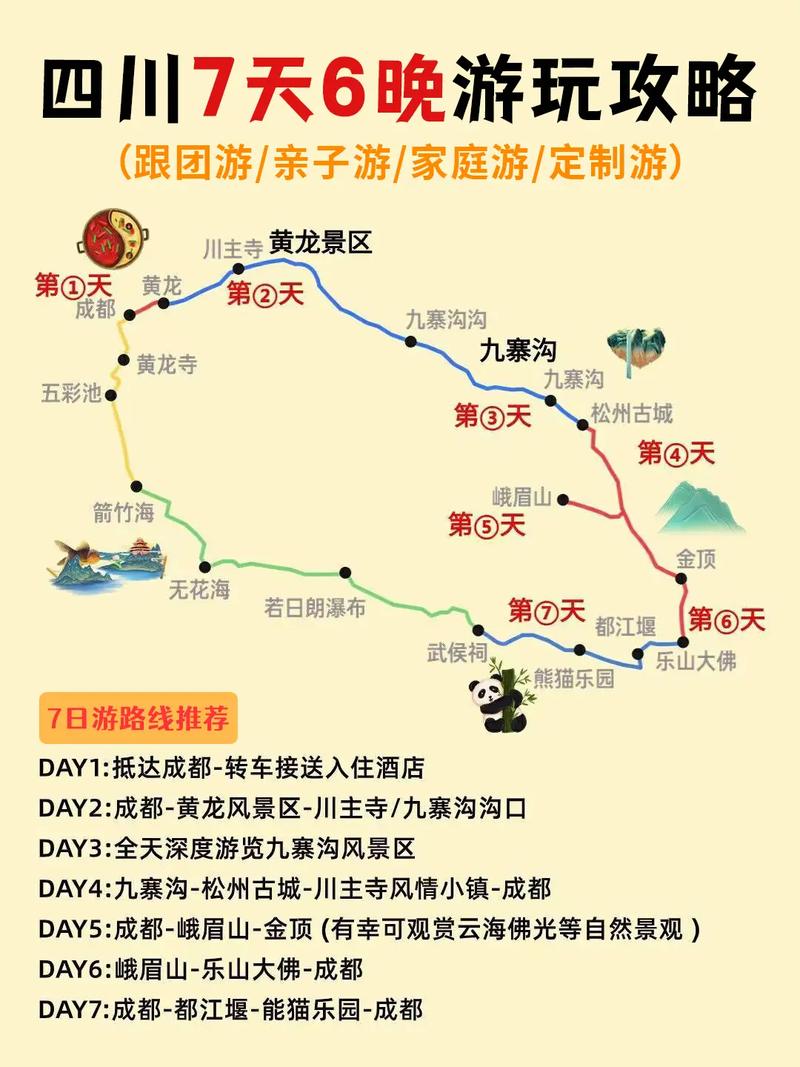 四川自由行7天详细攻略
