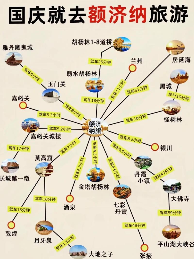 额济纳旗胡杨林旅游攻略