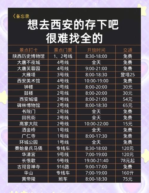 西安4天3晚自由行攻略