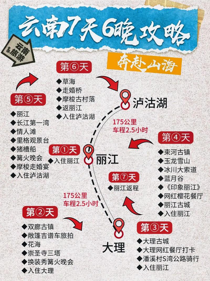 云南旅游攻略7天自由行
