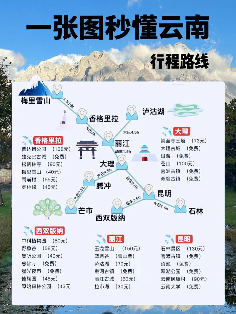 云南旅游景点攻略自由行