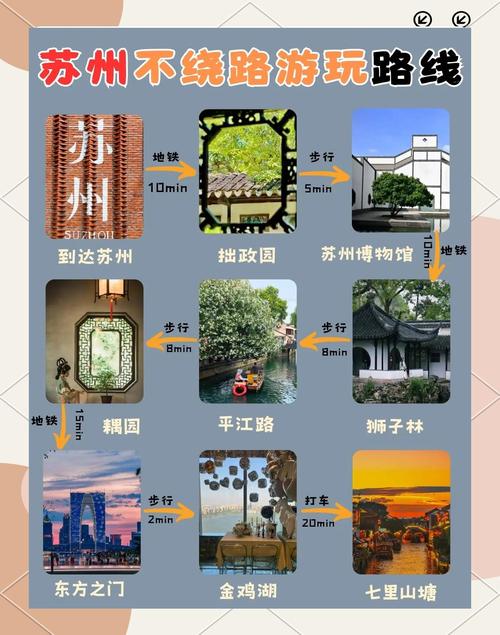 苏州旅游攻略必玩的景点