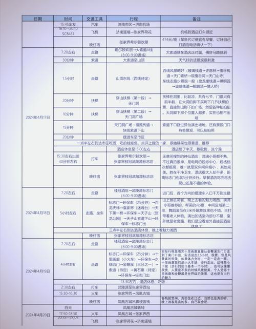 张家界不跟团自由行攻略