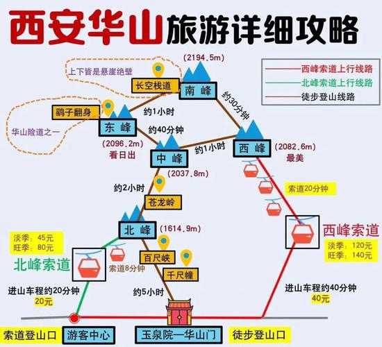 华山西上西下最佳攻略
