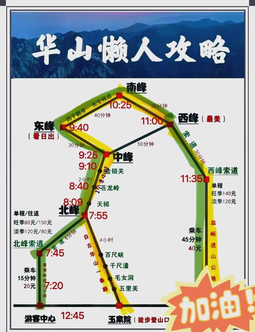 华山西上西下最佳攻略